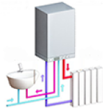 Двоконтурні газові котли