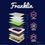 Матрац American Dream Franklin, 200x160, пружинний блок