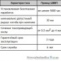 Провод медный ШВВП 2х1.5, ТУ, завод Энерго, м/п